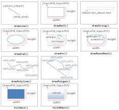 Java applet program for drawing string 103. Custom Graphics Programming Java Programming Tutorial