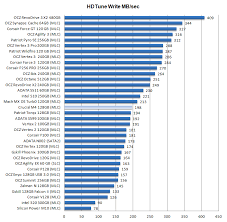 ssd charts doki okimarket co