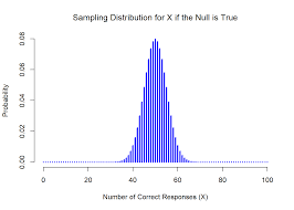 Maybe you would like to learn more about one of these? Chapter 11 Hypothesis Testing Learning Statistics With R A Tutorial For Psychology Students And Other Beginners Version 0 6 1
