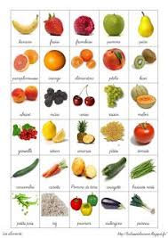 Epingle Par Mallory Vidal Sur Enseigner Teach Vocabulaire La Maternelle De Laurene Alimentation