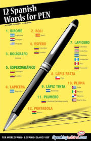 Infographic 12 Spanish Language Words For Pen Spanish Teacher Resources How To Speak Spanish Spanish Language