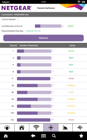 Netgear wifi analytics is another intuitive application which enables its users to enjoy more speed and reliability for maintaining a wifi internet access. Netgear Wifi Analytics For Android Apk Download