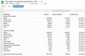 Passives einkommen mit youtube aufbauen. Musikerin Zeigt So Viel Geld Zahlen Streaming Dienste Wie Spotify Und Co