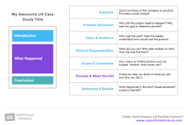 Keep your presentations accessible by keeping text. How To Write A Ux Case Study Inside Design Blog Case Study Problem Statement Portfolio Presentation