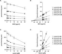 Lithium is found abundantly in certain rocks and the sea and in minute. Actaea Racemosa L Extract Inhibits Steroid Sulfation In Human Breast Cancer Cells Effects On Androgen Formation Sciencedirect