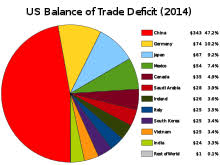 China United States Trade War Wikipedia