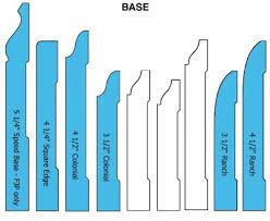 How To Use Different Types Of Molding In Your Home Baseboards Types Of Mold Baseboard Styles