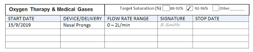 When a patient is on o2 by nasal cannula, the sat level will of course be higher due to o2 is continuous @ 2 liters/nc. Oxygen Therapy In Children