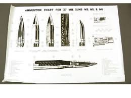 details about large poster reprint ammunition chart for 37mm guns m3 m5 m6