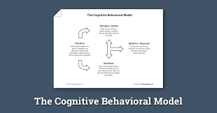 Abc model for rebt (worksheet) | therapist aid. The Cognitive Behavioral Model Worksheet Therapist Aid
