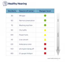 Learn About Noise Induced Hearing Loss Nihl