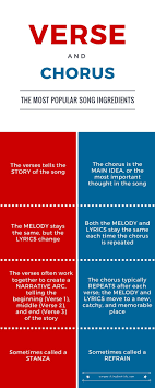 A song bridge is part of the song structure that introduces a new point of view to the main message of the song. Lyrics Center Lyrics Verse Chorus Bridge