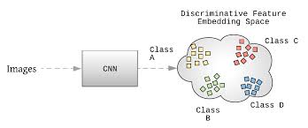 Learning To Differentiate Using Deep Metric Learning In 2020 Deep Learning Learning Loss Class Labels