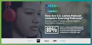 Libsyn End Of Year Review 2020