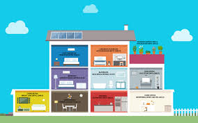 Top paint companies in europe. Top 10 Trendy Interior Wall Painting Colors For Your Ideal Home