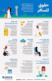 لمحبي السفر Apo عبدالعزيز الحمادي Sto Twitter