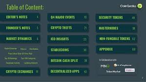 Coingecko is the leading independent crypto data aggregator founded in 2014 by tm lee and. Coingecko 2018 Full Year Cryptocurrency Report