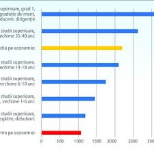 În această ţară un profesor ajunge la un salariu anual cu maxime şi minime situate între 31000 şi 60000 euro. Pdf Profesor In Romania Cine De Ce In Ce Fel Contribuie La EducaÅ£ia Elevilor In Ècolile RomaneÈti