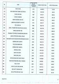 Jika anda register pada kereta baru atau kenderaan loan tambahan kos dokumen rm700+215 kos di jpj. Nombor Pendaftaran Aku8055 Akuboss Dibida Pada Harga Rm74 000