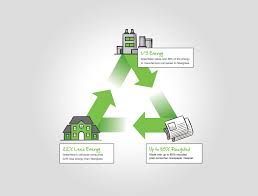 Green Fiber Cellulose Coverage Chart Bedowntowndaytona Com