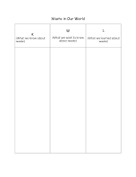 Waste In Our World Kwl Chart Resource Preview Teaching