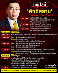 ศักดิ์สยาม แอดมิดเช้านี้ หลังไข้ขึ้นสูง 38 องศาเซลเซียส รับ. Hehbkieztspsom