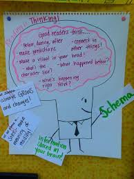 schema brain man reading is thinking anchor chart i would