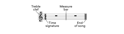A piece of music that has 4 quarter notes per measure is called a piece in 4 quarter time. What Is Rhythm How Time Beat And Meter Work In Music Landr Blog