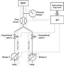 Pneumatic Circuit Diagram Of The Resulting System Design With Solid Download Scientific Diagram