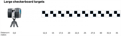 Operating system working as a core part. Testing Of Laser Scanning Checkerboard Targets A Comparison Of Targets Laserscanning Europe