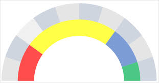 How To Create A Speedometer Chart Gauge In Excel Simple