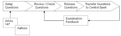 Does anyone has latest easa 66 question bank to download ? Https Www Easa Europa Eu Sites Default Files Dfu Qdb 20methodology Pdf