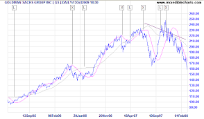 Incredible Charts Linear Regression Indicator Ropnostjiho Ga