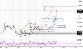 Once you've registered an account, which only takes a if you're asking yourself how you can buy ripple in the uk and, for whatever reason, you don't wish to purchase your xrp directly on stormgain, there. Xrpusd Ripple Preis Chart Tradingview