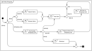 Examples Of Uml Diagrams Use Case Class Component