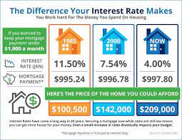 How To Become The Knowledge Broker In Your Market Tom Ferry Interest Rates Mortgage Interest Rates Real Estate Infographic