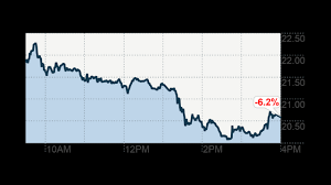 Yelp Stock Falls 8 On Facebook Graph Search News