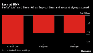 Citi bank credit card limit. Credit Card Capital One Citi Other Banks Cut 99 Billion From Spending Limits Bloomberg