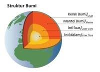 Suhu yang terdapat pada astenosfer bagian luar ini mencapai struktur penyusun bumi ini mempunyai material besi dan nikel. Kuiz 9 1 Sistem Dan Struktur Bumi Science Quiz Quizizz