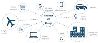 Iot Tutorial Internet Of Things Tutorial Javatpoint In 2020 Iot Shopping Technology Business Intelligence