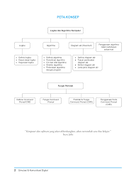 Maybe you would like to learn more about one of these? Jual Buku Simulasi Dan Komunikasi Digital Untuk Smk Kelas X Vol 1 Smk Jawa Barat Oleh Bayu Sukmana S Kom Moch Ikhsan Rahardian S Kom Gramedia Digital Indonesia