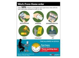 Looking for real work from home jobs with no start up fee? Miti Mandatory To Comply With Wfh Order For Management Level Rotation System Allowed The Star