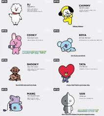 About the bt21 cartoon characters. Kkumnetz Cute Bt21 Characters Relations Netizen Nation Onehallyu