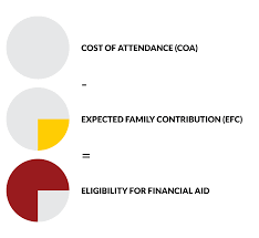 paying for college usc bovard scholars