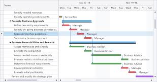 wpf gantt control ctp v18 2