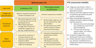 Image result for Treatment Effect