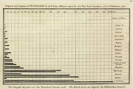 william playfair wikipedia