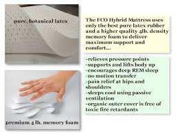 Best Memory Foam Vs Spring Vs Latex Mattress Latex Vs Memory