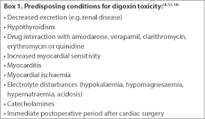 Image result for Digoxin Toxicity