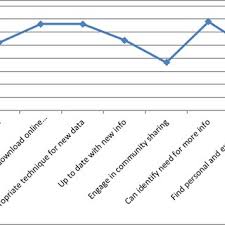 Instead, students are expected to do something with the information. Pdf Incorporating Higher Order Thinking Skills In Task Based Learning For Malaysian Undergraduates